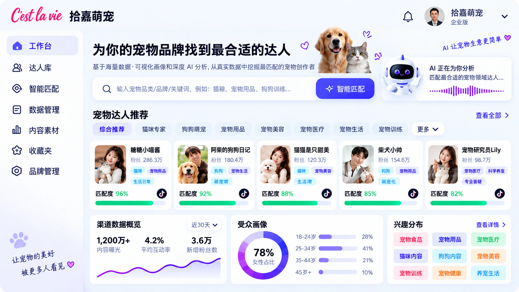 拾嘉萌宠工作台，展示达人推荐、渠道数据、受众画像与兴趣分布